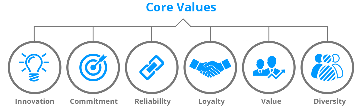 Blue value. Core values. Market value logo.